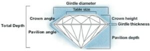 Light path diagram showing reflection in an ideal cut diamond.